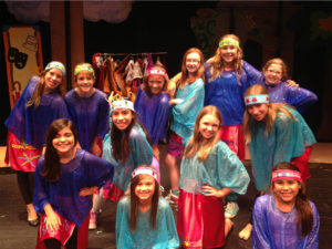 Kids Theater Camp Chicago